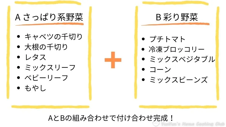 さっぱり系野菜と彩り系野菜の組み合わせの表。